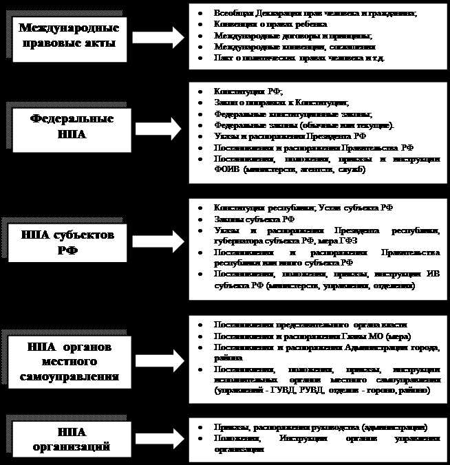 Как номер правового акта обеспечивает его однозначную идентификацию
