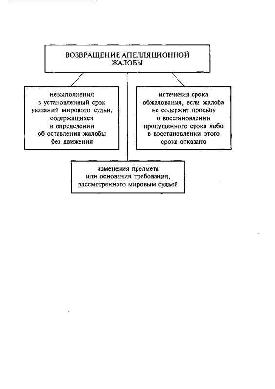 Обжалование решений по гражданским делам: особенности и ограничения