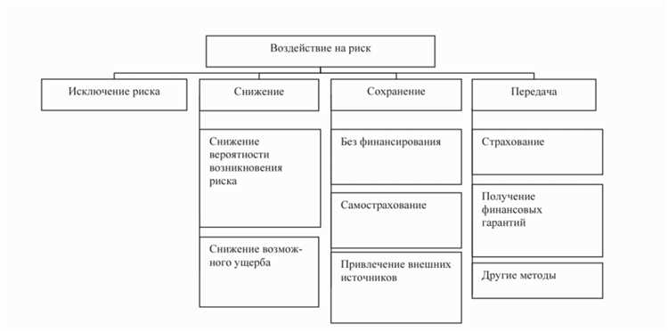 Риски ответственности перед третьими лицами в страховых договорах