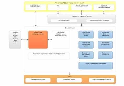 РПО, подтверждающие авторизацию и права доступа в системе
