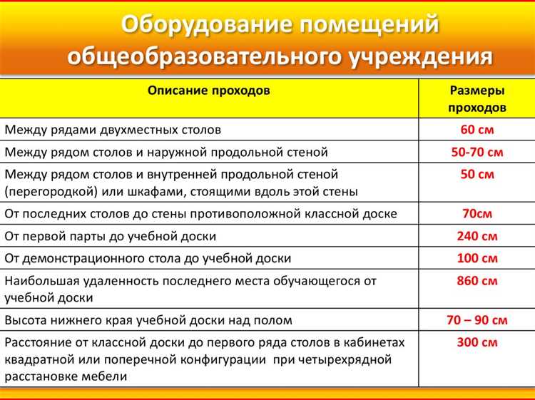 Нормативы по содержанию взвешенных частиц и аэрозолей