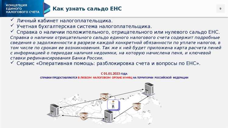Какие счета не имеют сальдо на отчетную дату Какие счета не имеют сальдо на отчетную дату