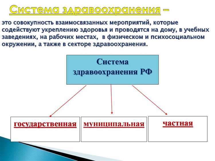 Какие системы здравоохранения существуют в рф Какие системы здравоохранения существуют в рф