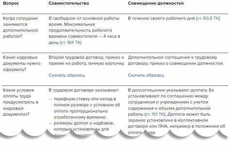 Какие СИЗ выдаются при совмещении опасных и неопасных работ