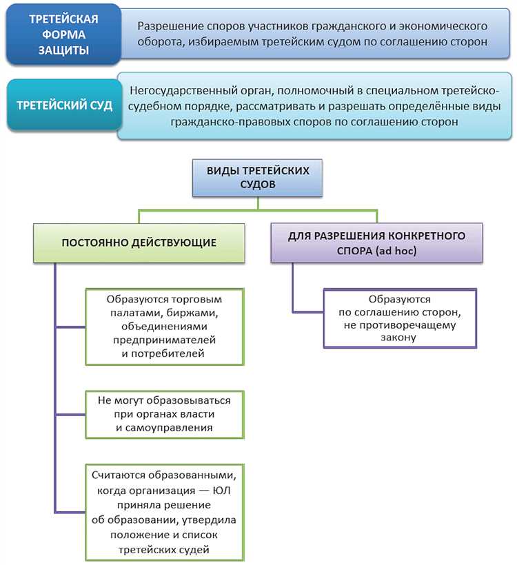 Споры по делам, связанным с семейными отношениями