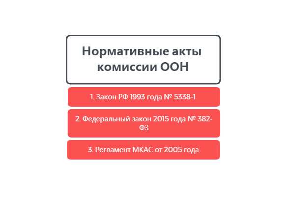 Разбирательства по вопросам интеллектуальной собственности в трансграничной торговле