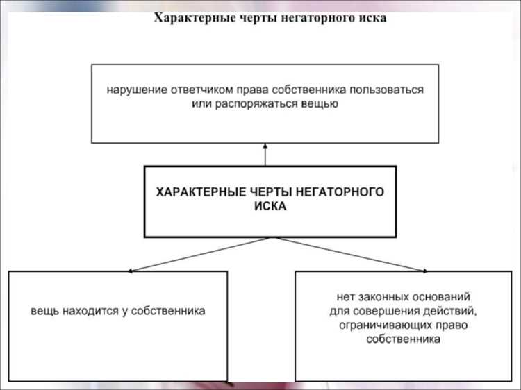 Порядок подачи искового заявления в суд о защите права собственности