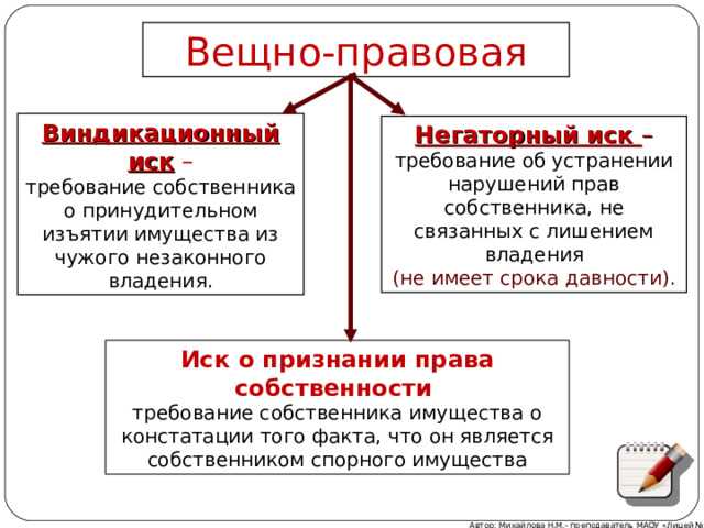 Применение обеспечительных мер для сохранения имущества в споре