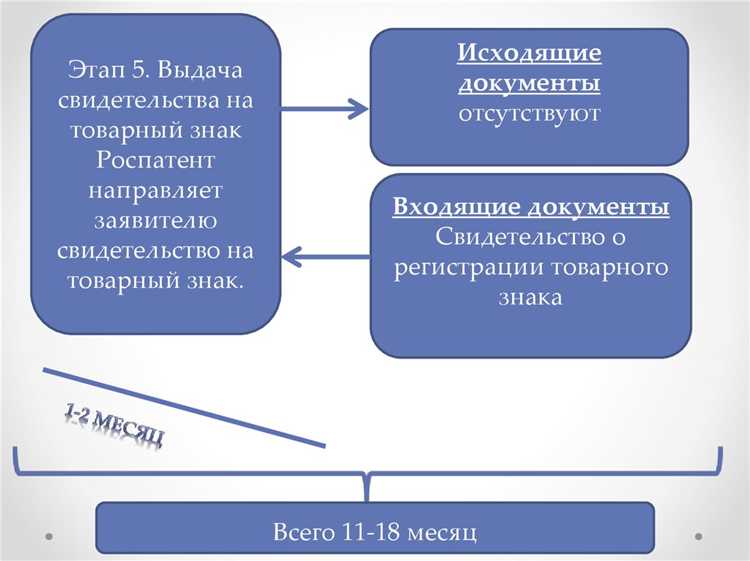 Использование доменных имен как средства индивидуализации