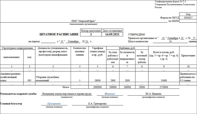 Роль ставок при разработке организационной структуры предприятия