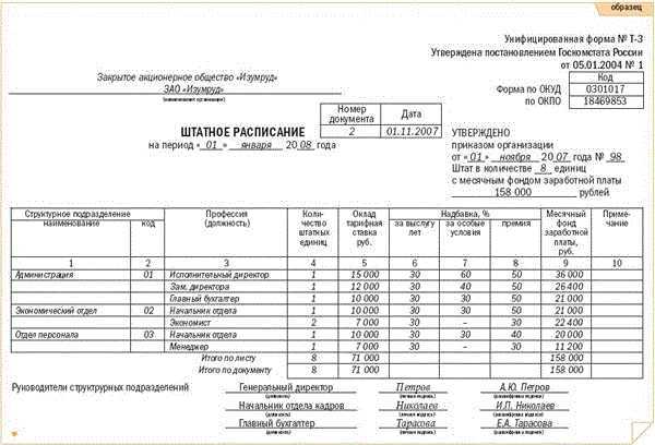 Влияние ставок на расчёт заработной платы и налоговых отчислений