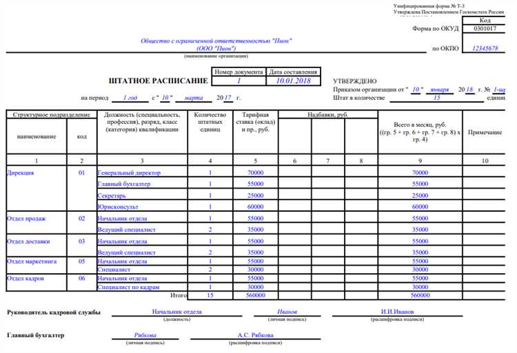 Как определить размер ставки для новых позиций в организации
