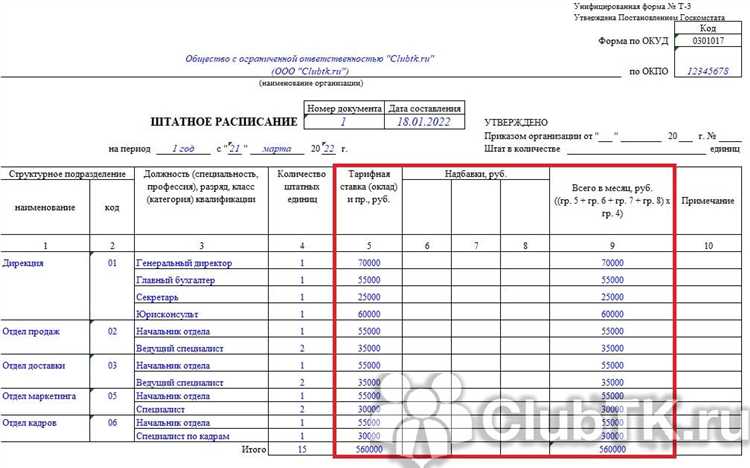 Особенности расчета ставок для разных категорий работников