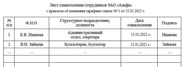 Какие ставки бывают в штатном расписании Какие ставки бывают в штатном расписании