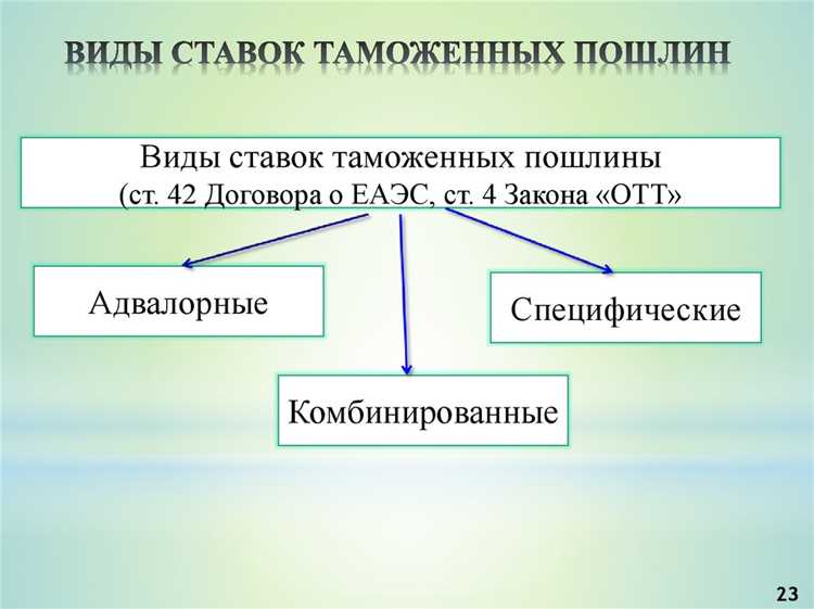 Различия в ставках пошлин для отдельных категорий товаров в РФ