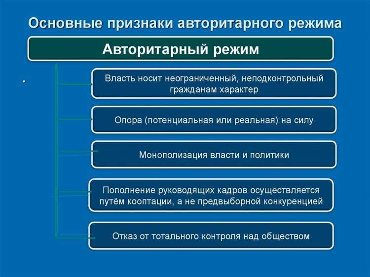 Какие страны относятся к авторитарному режиму Какие страны относятся к авторитарному режиму