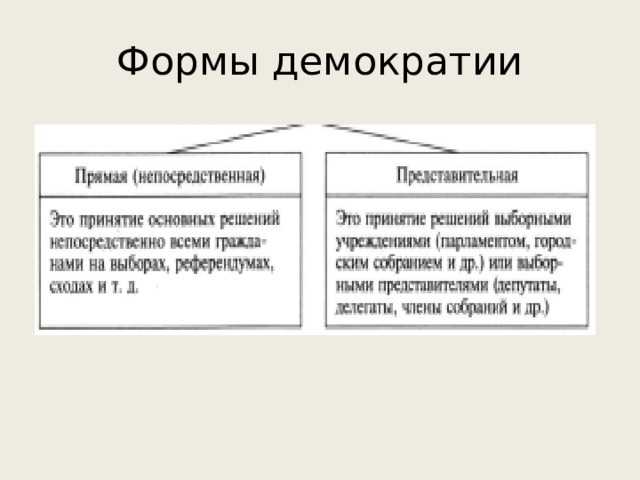 Примеры устойчивых демократий в Латинской Америке
