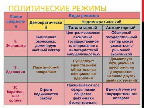 Чем отличаются президентская и парламентская демократии