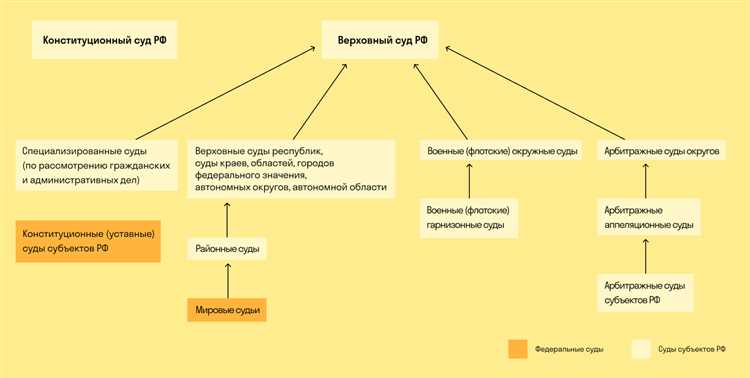 Последствия ликвидации местных судов в регионах России
