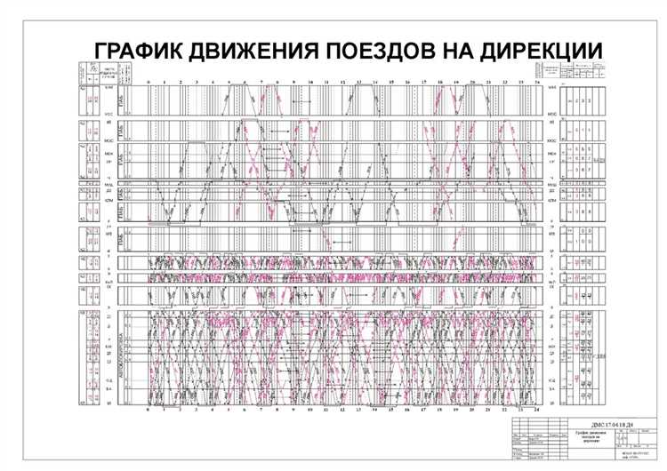 В каких случаях применяется маневровый режим