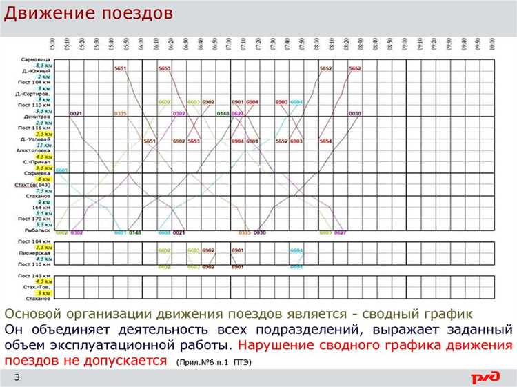 Как определяется порядок следования поездов при смешанном движении