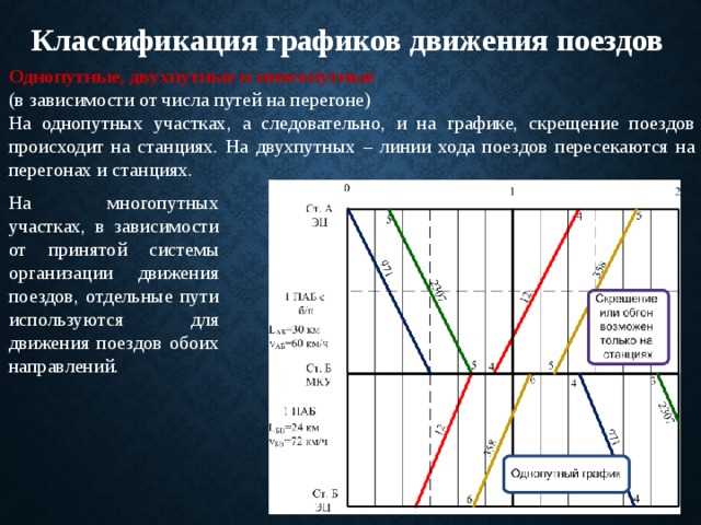 Чем отличается маршрутное движение от расписного