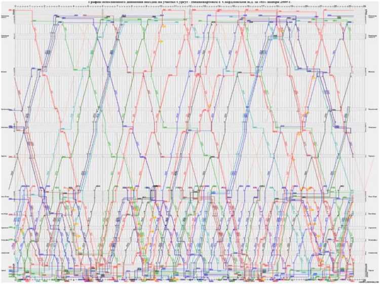 Какие существуют режимы движения поездов