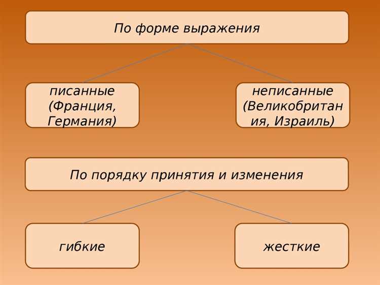 Ограничения и риски при комбинированном применении нескольких способов толкования
