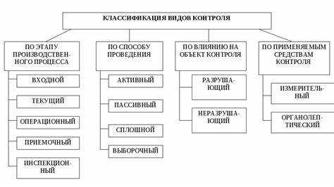 Внутренний контроль движения материальных ценностей