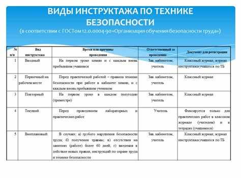 Особенности проведения первичного противопожарного инструктажа на рабочем месте