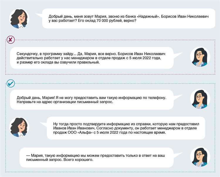 Данные, необходимые для предоставления доступа к банковской тайне