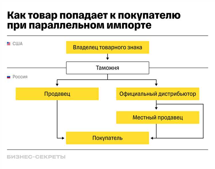 Разрешён ли ввоз бытовой техники и комплектующих