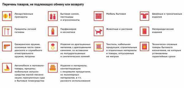 Особенности возврата товаров, которые являются личной гигиеной