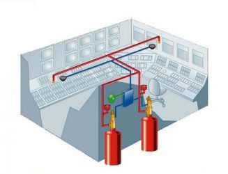 Какие требования к серверным помещениям Какие требования к серверным помещениям