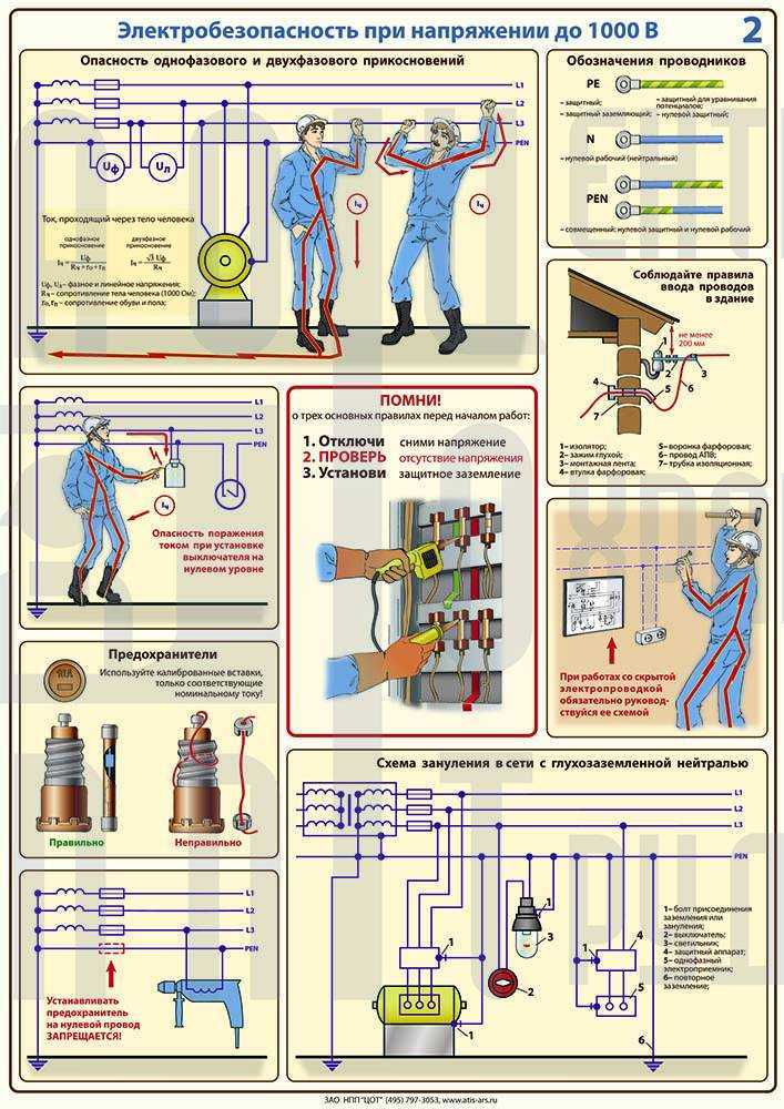 Системы контроля перегрузки и короткого замыкания в промышленном электрооборудовании