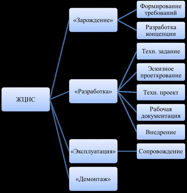 Управляемость и мониторинг технического состояния