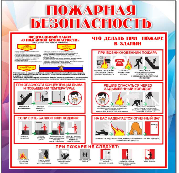 Техническое обслуживание и проверка противопожарных систем