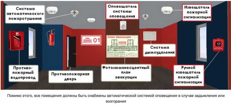 Какие требования предъявляются к противопожарной защите