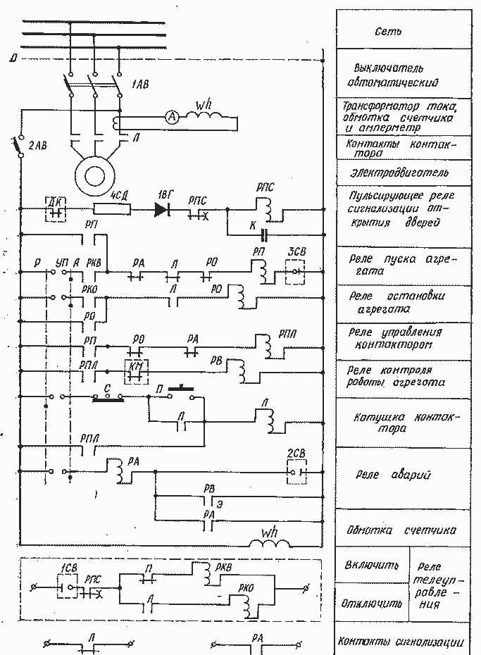 Влияние расположения органов управления на надежность работы оборудования