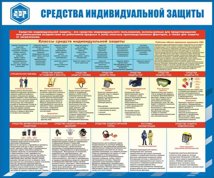Проверка пригодности и испытания СИЗ на предприятии