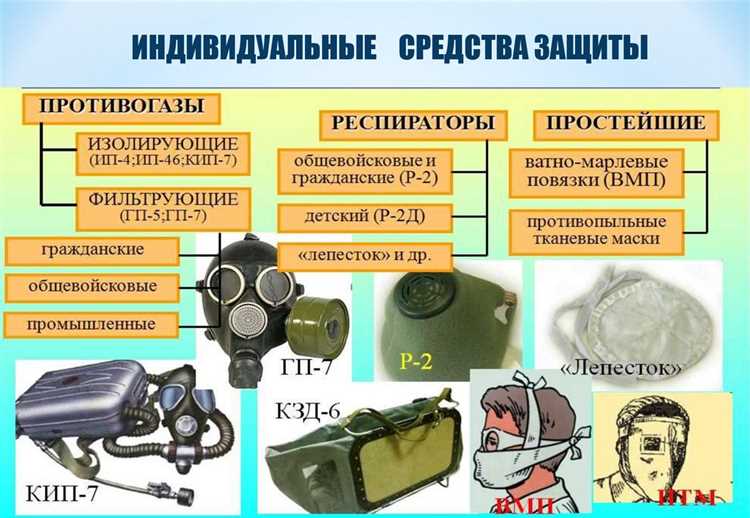 Материалы и конструкции, допустимые для изготовления СИЗ