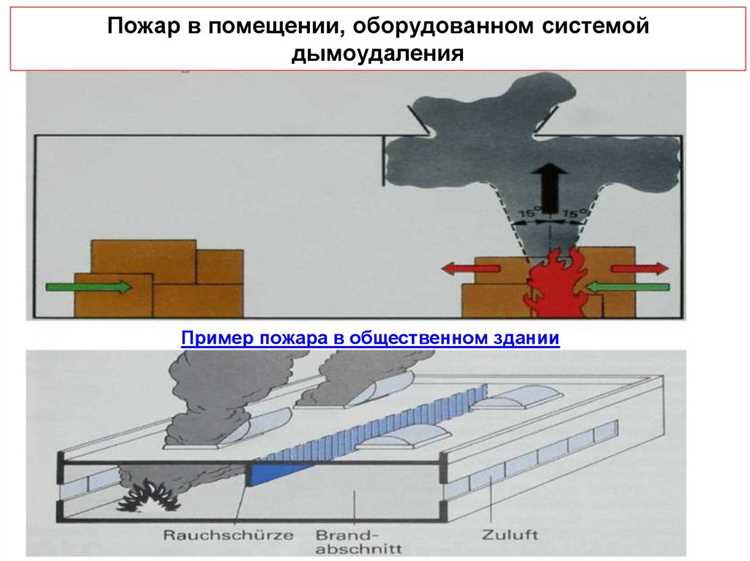 Какие требования предъявляются к установке системы противодымной защиты объектов Какие требования предъявляются к установке системы противодымной защиты объектов