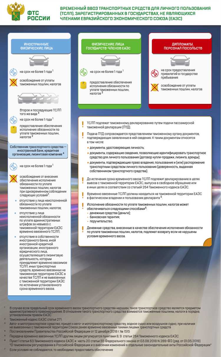 Особенности оформления товаров с режимом временного ввоза и транзита