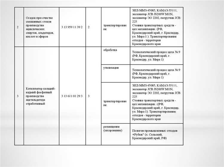 Стандарты качества и контроля исполнения услуг