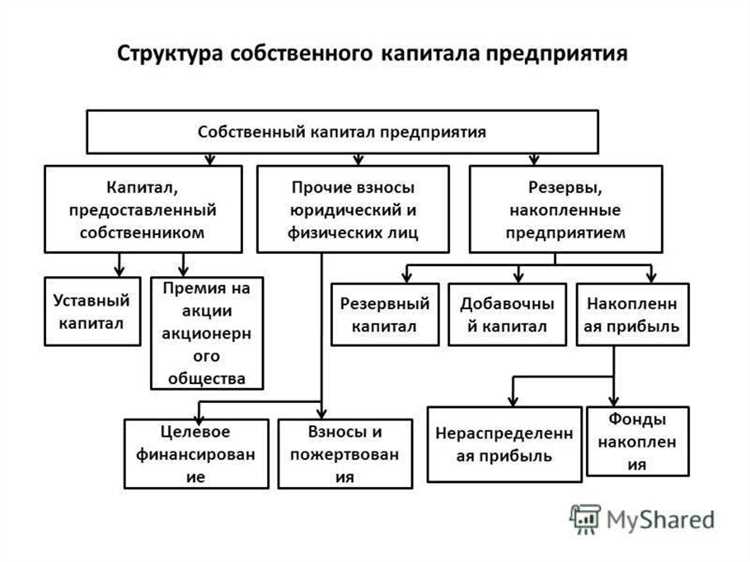 Виды учреждений, обладающих таким правом