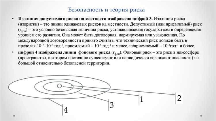 Методы оценки риска с учётом временного фактора