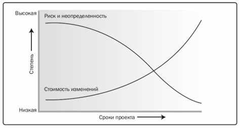 Среднесрочные риски: как прогнозировать и учитывать