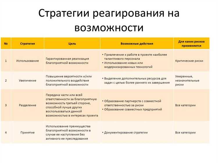 Практические подходы к снижению рисков в разных временных интервалах