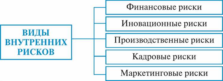 Краткосрочные риски: определение и примеры из практики