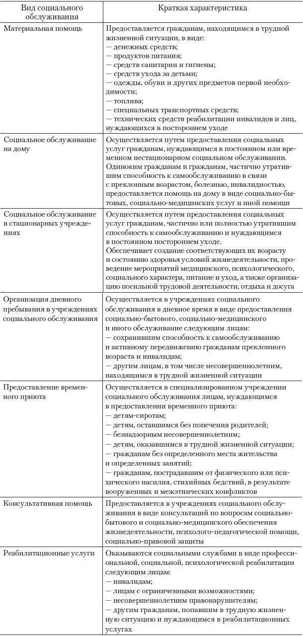 Помощь в решении жилищных и бытовых проблем